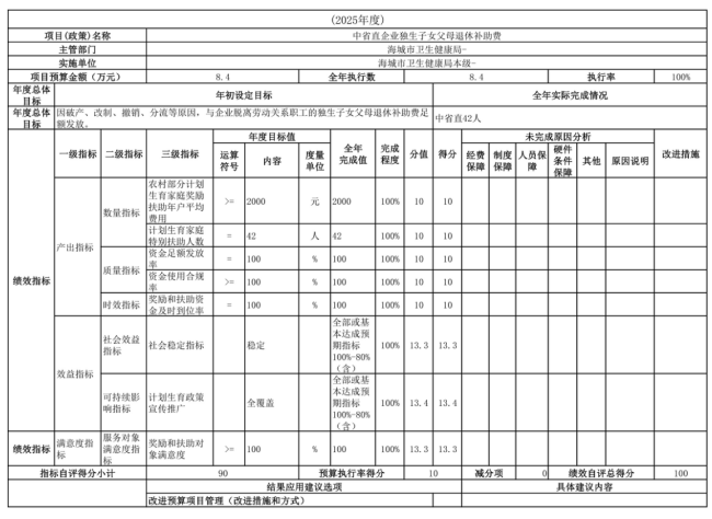 辽宁省鞍山市海城市卫生健康局(本级)2025年度公开报告