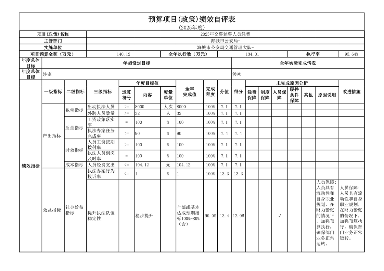 辽宁省鞍山市海城市公安局2025年度公开报告