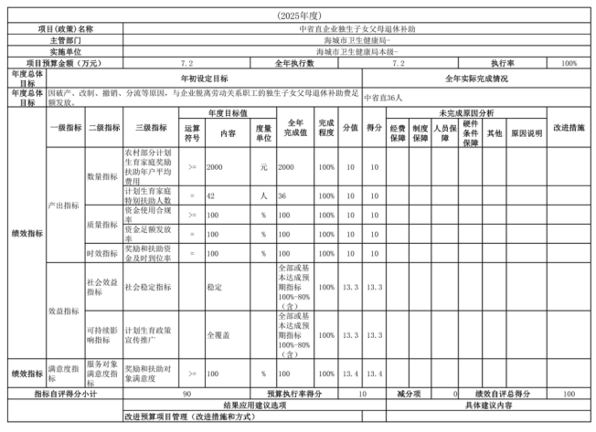 辽宁省鞍山市海城市卫生健康局(本级)2025年度公开报告
