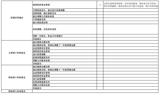 辽宁省鞍山市海城市卫生健康局(本级)2025年度公开报告