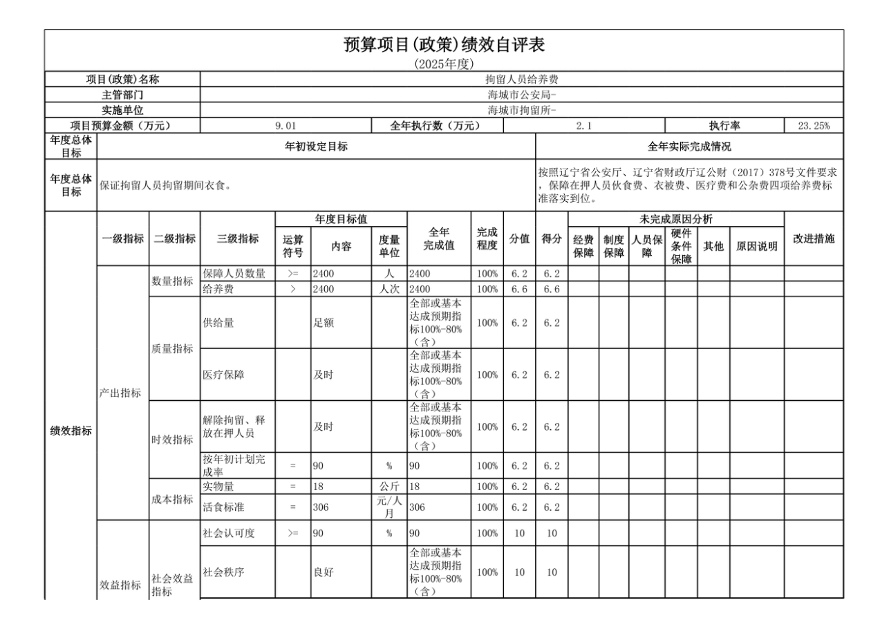 辽宁省鞍山市海城市公安局2025年度公开报告