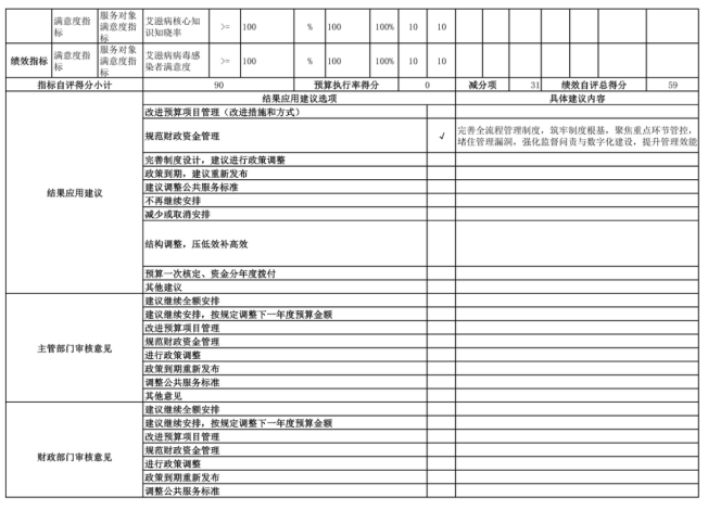 辽宁省鞍山市海城市卫生健康局(本级)2025年度公开报告