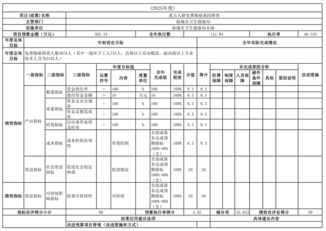 辽宁省鞍山市海城市卫生健康局(本级)2025年度公开报告
