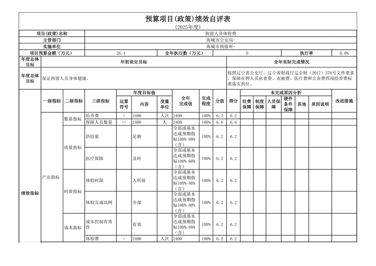 辽宁省鞍山市海城市公安局2025年度公开报告