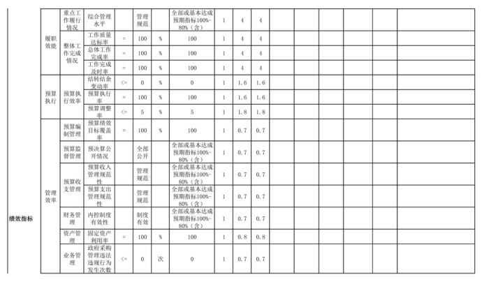 辽宁省鞍山市海城市卫生健康局(本级)2025年度公开报告