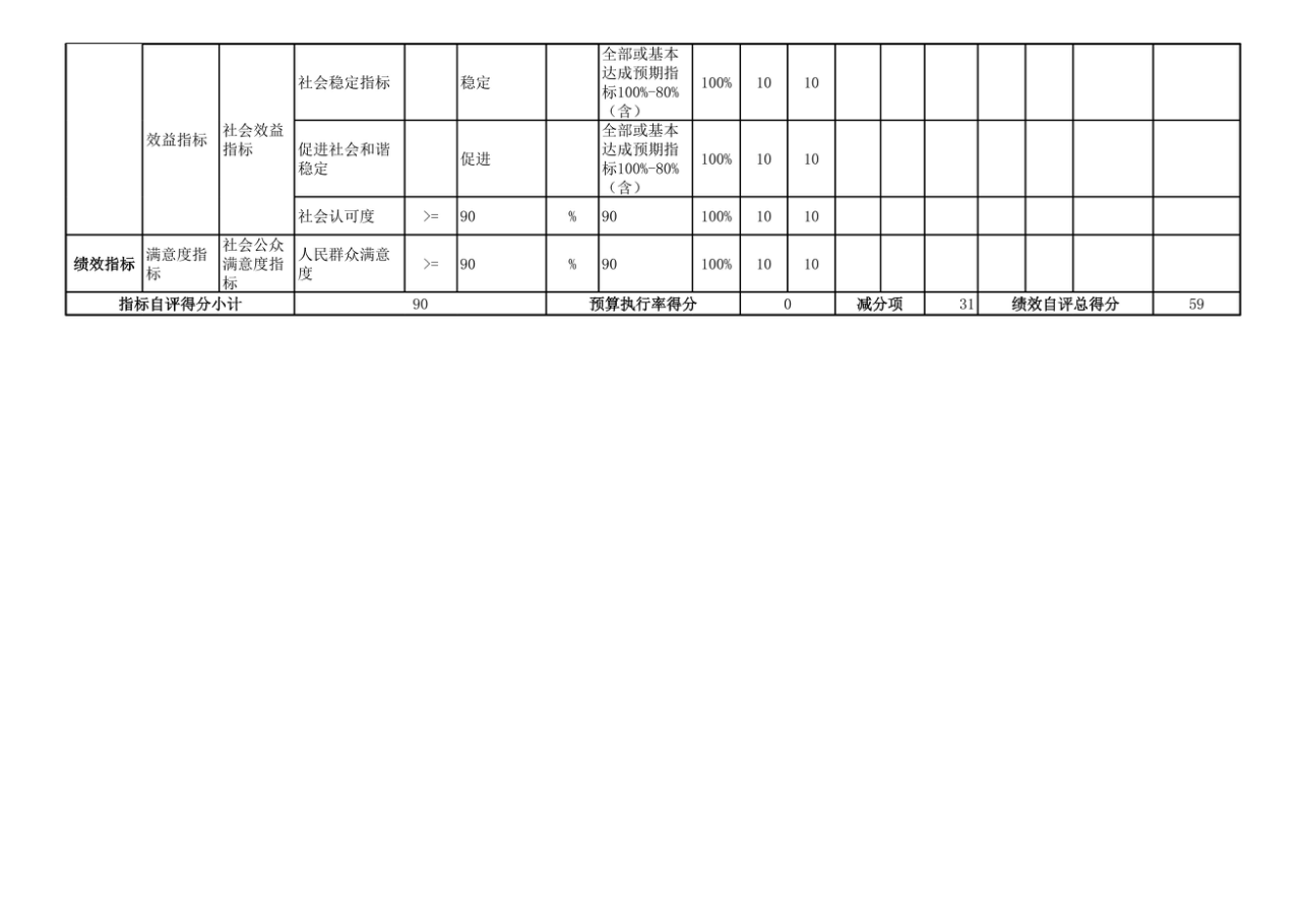 辽宁省鞍山市海城市公安局2025年度公开报告