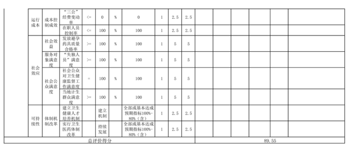 辽宁省鞍山市海城市卫生健康局(本级)2025年度公开报告