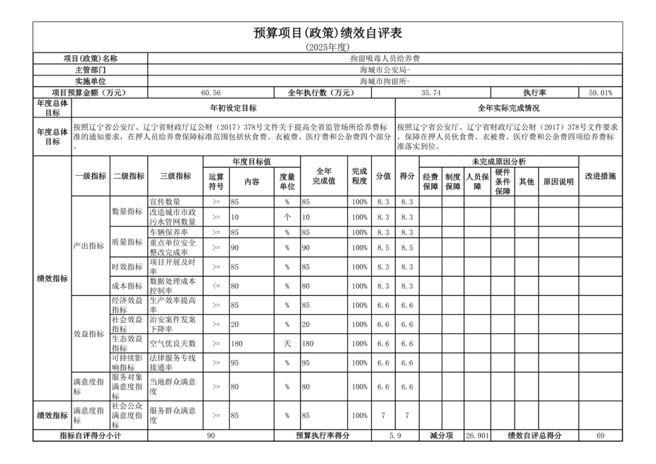辽宁省鞍山市海城市公安局2025年度公开报告