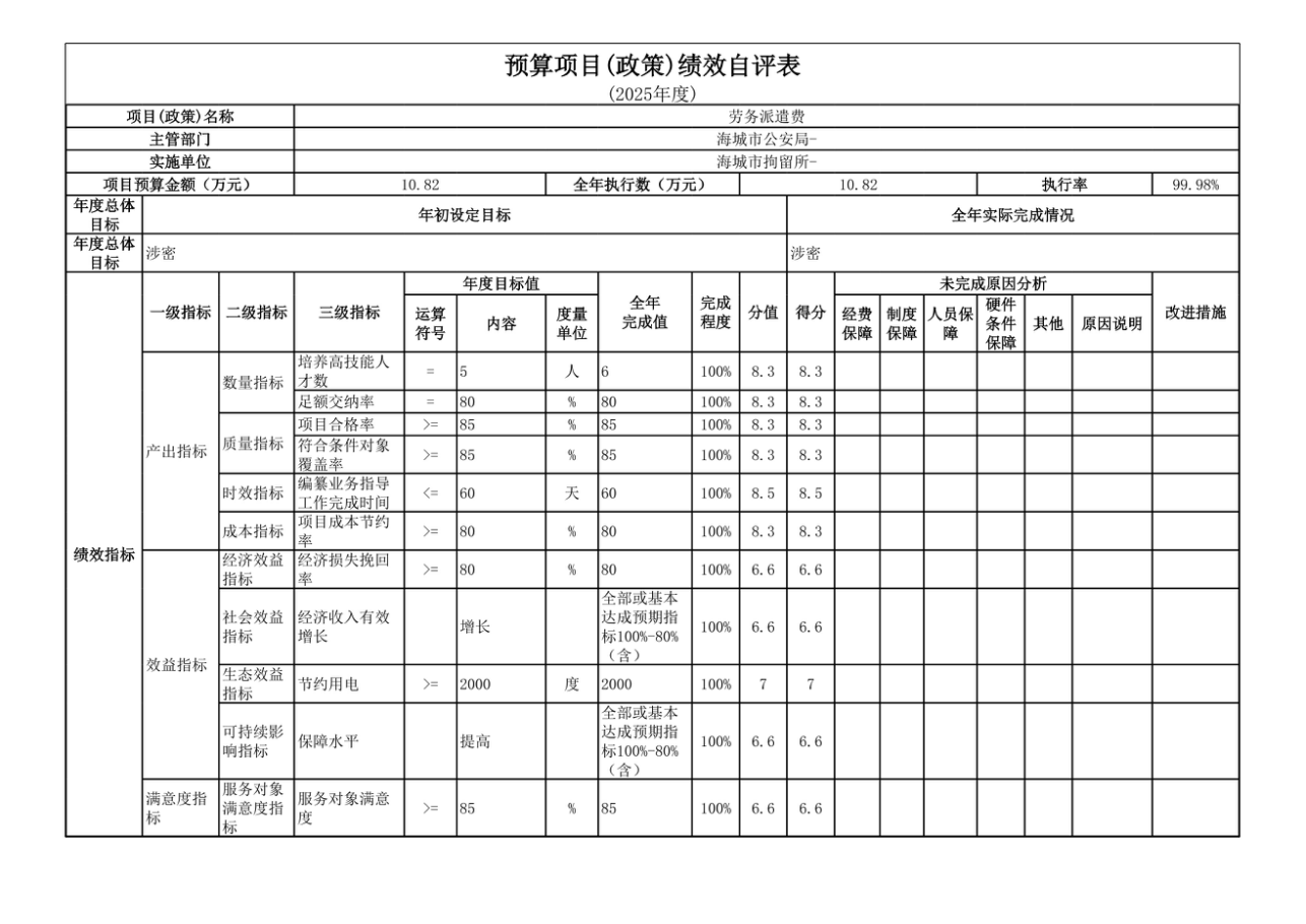 辽宁省鞍山市海城市公安局2025年度公开报告