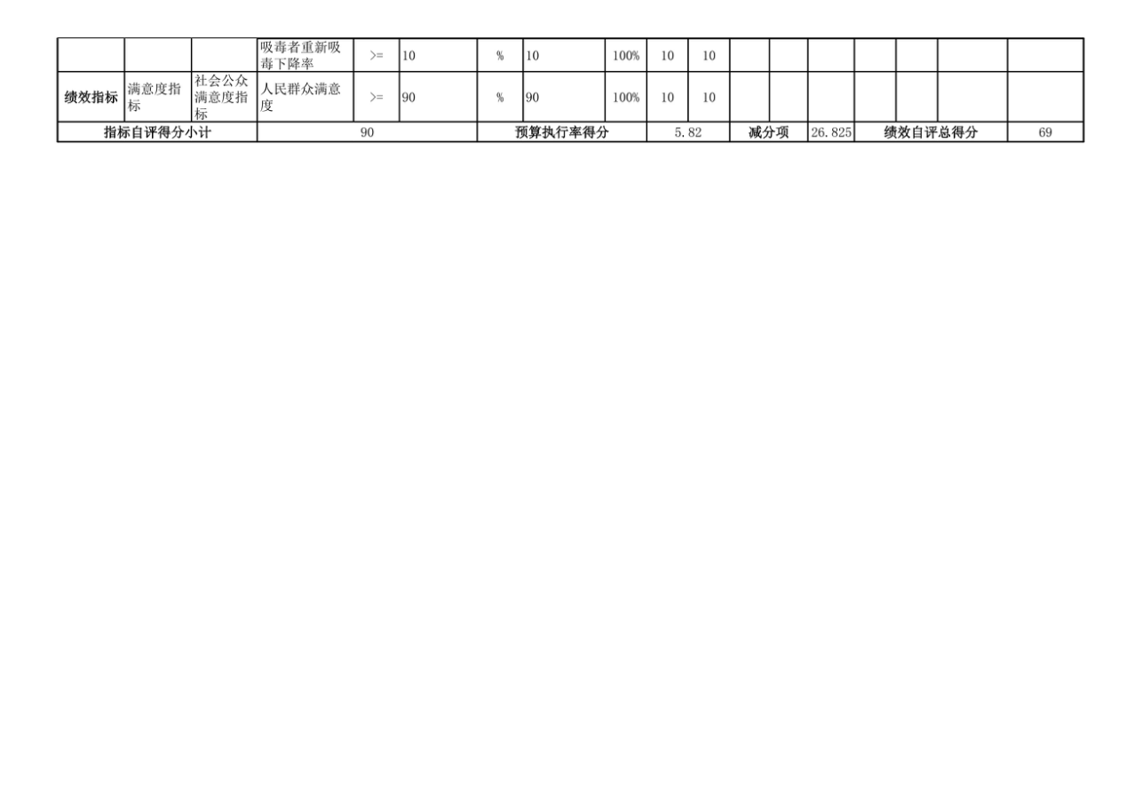 辽宁省鞍山市海城市公安局2025年度公开报告