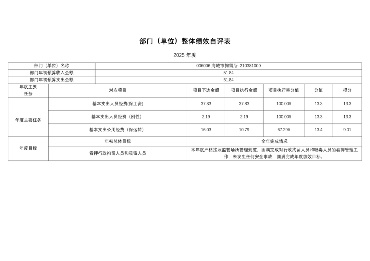 辽宁省鞍山市海城市公安局2025年度公开报告