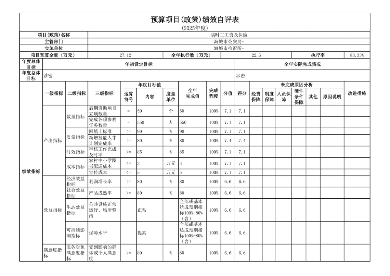 辽宁省鞍山市海城市公安局2025年度公开报告