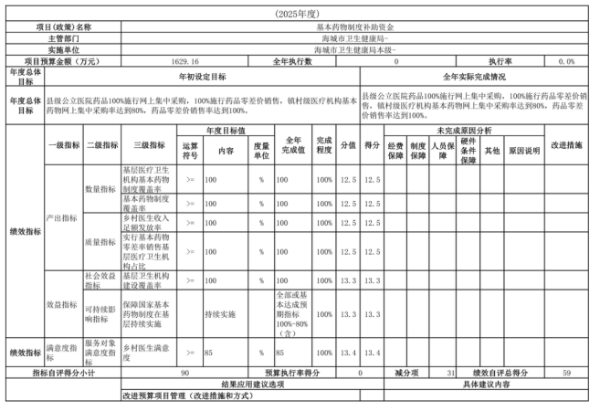 辽宁省鞍山市海城市卫生健康局(本级)2025年度公开报告