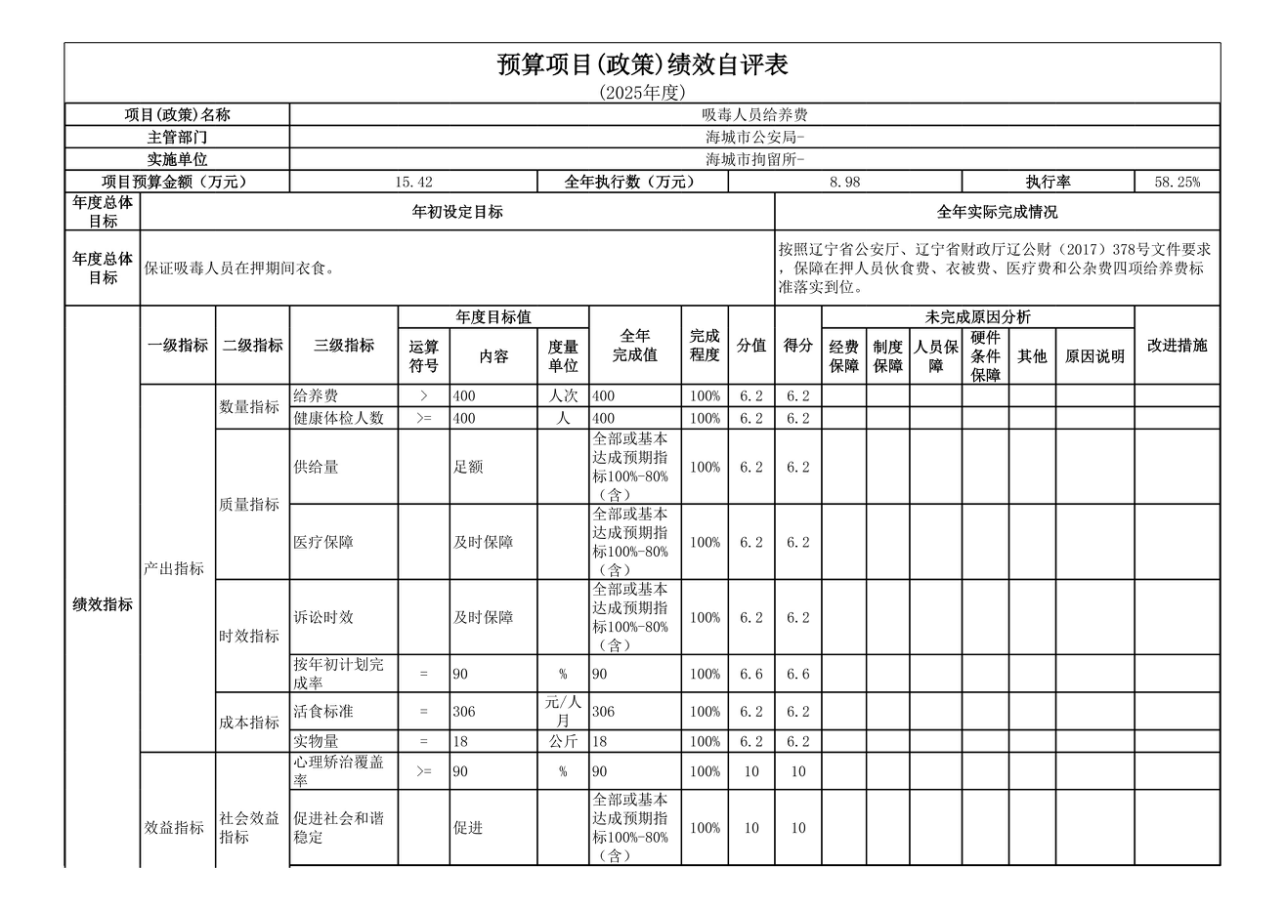 辽宁省鞍山市海城市公安局2025年度公开报告