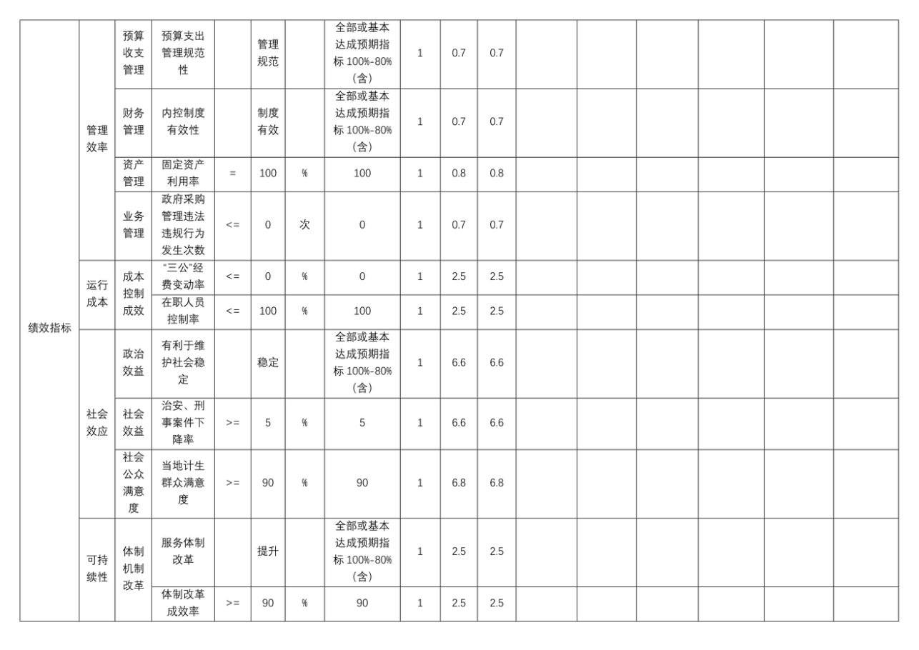 辽宁省鞍山市海城市公安局2025年度公开报告