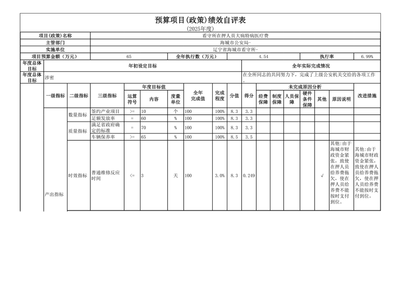辽宁省鞍山市海城市公安局2025年度公开报告