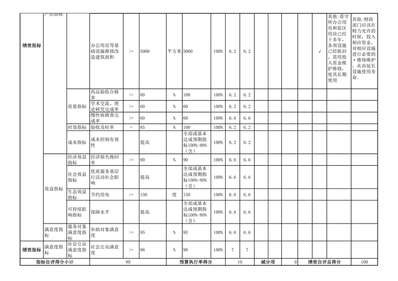 辽宁省鞍山市海城市公安局2025年度公开报告