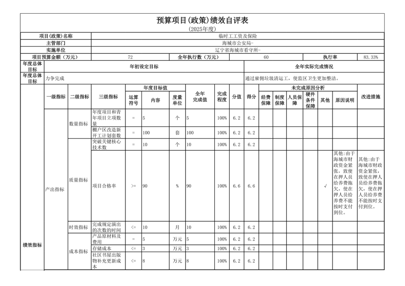 辽宁省鞍山市海城市公安局2025年度公开报告