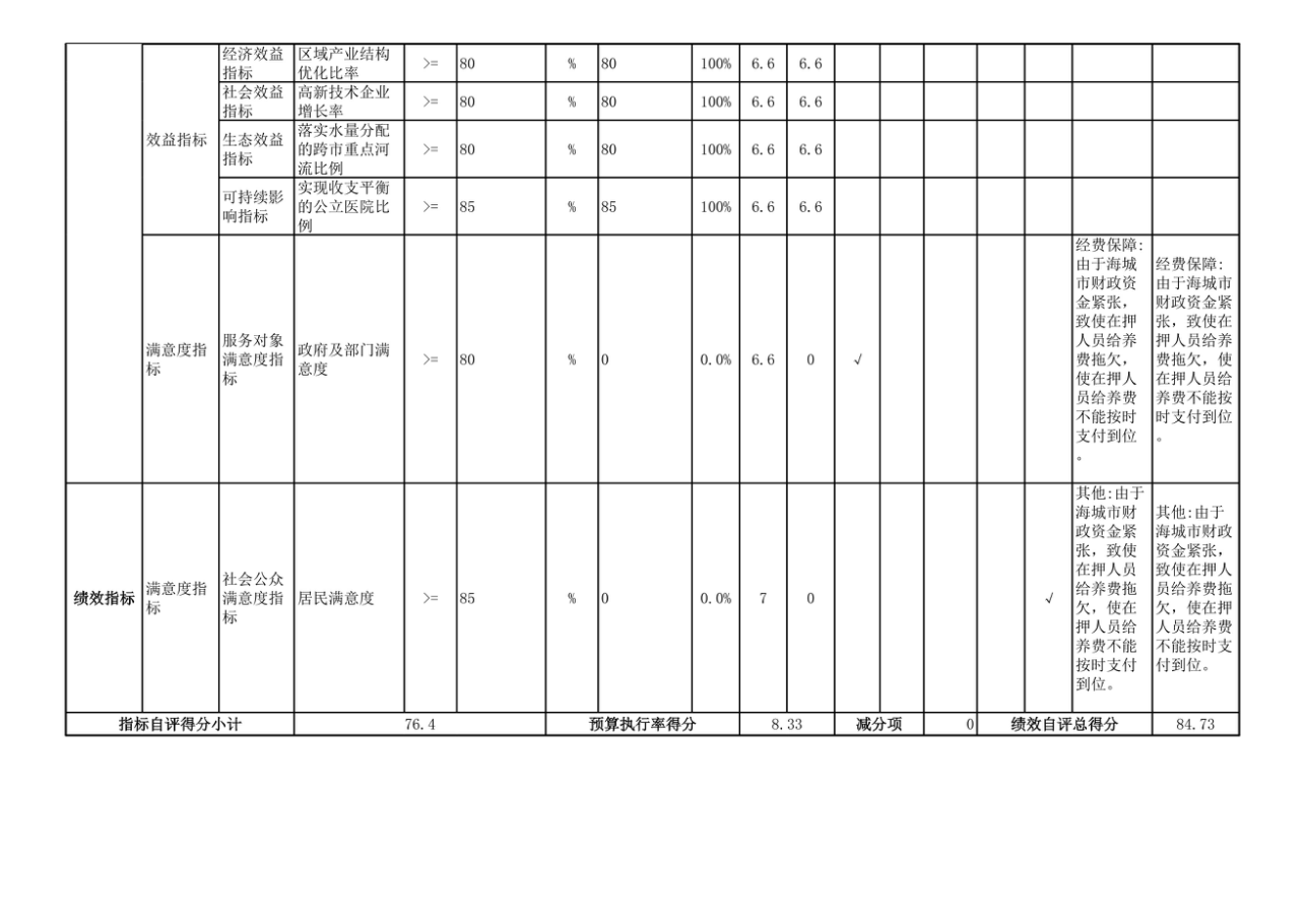 辽宁省鞍山市海城市公安局2025年度公开报告