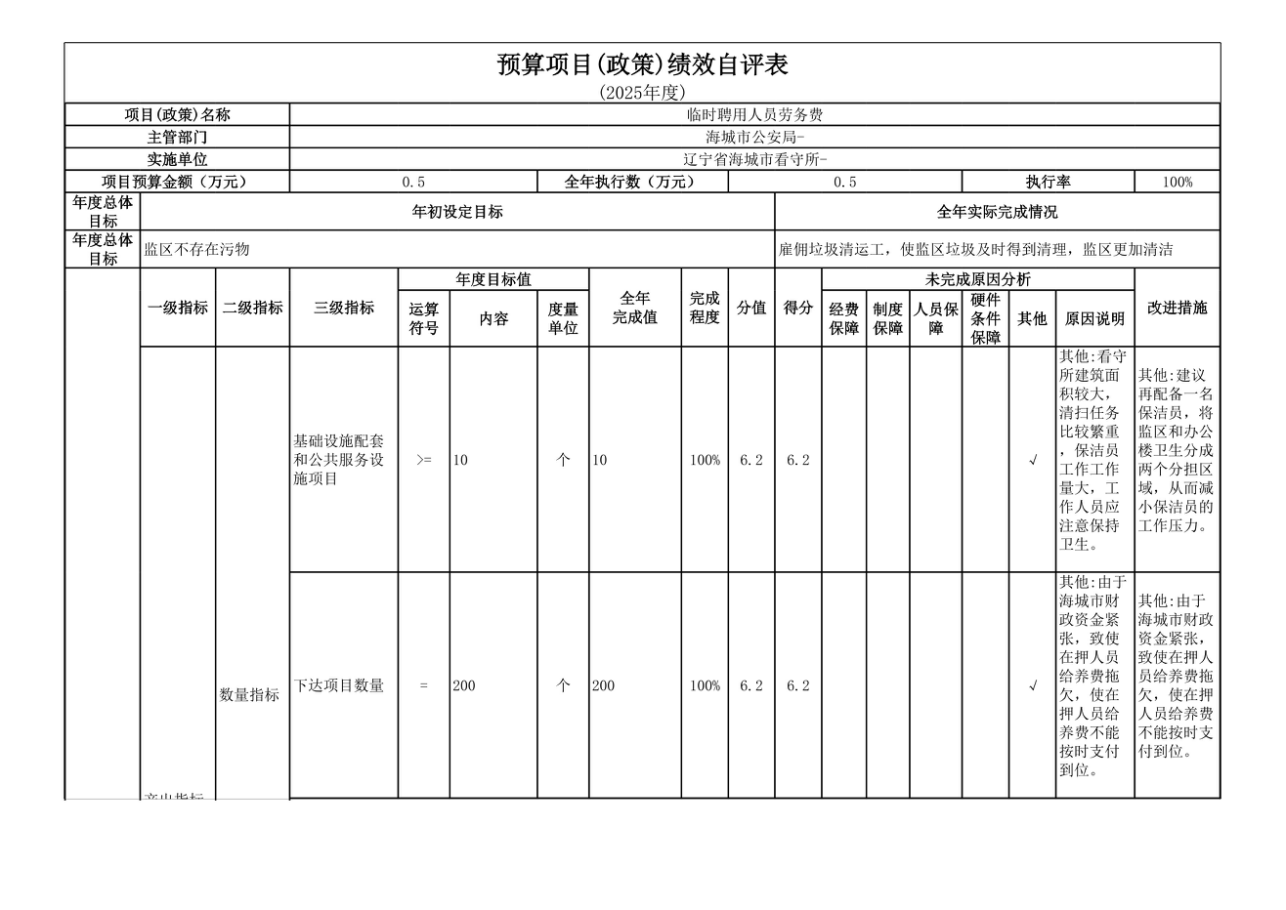 辽宁省鞍山市海城市公安局2025年度公开报告
