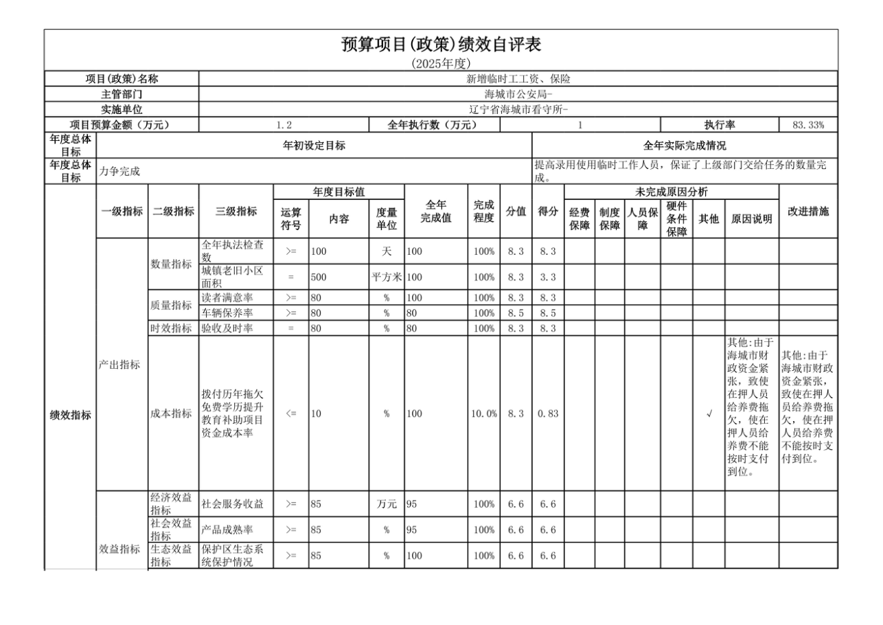 辽宁省鞍山市海城市公安局2025年度公开报告