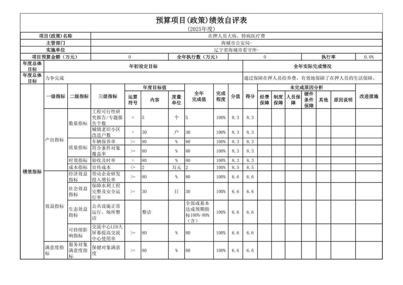 辽宁省鞍山市海城市公安局2025年度公开报告