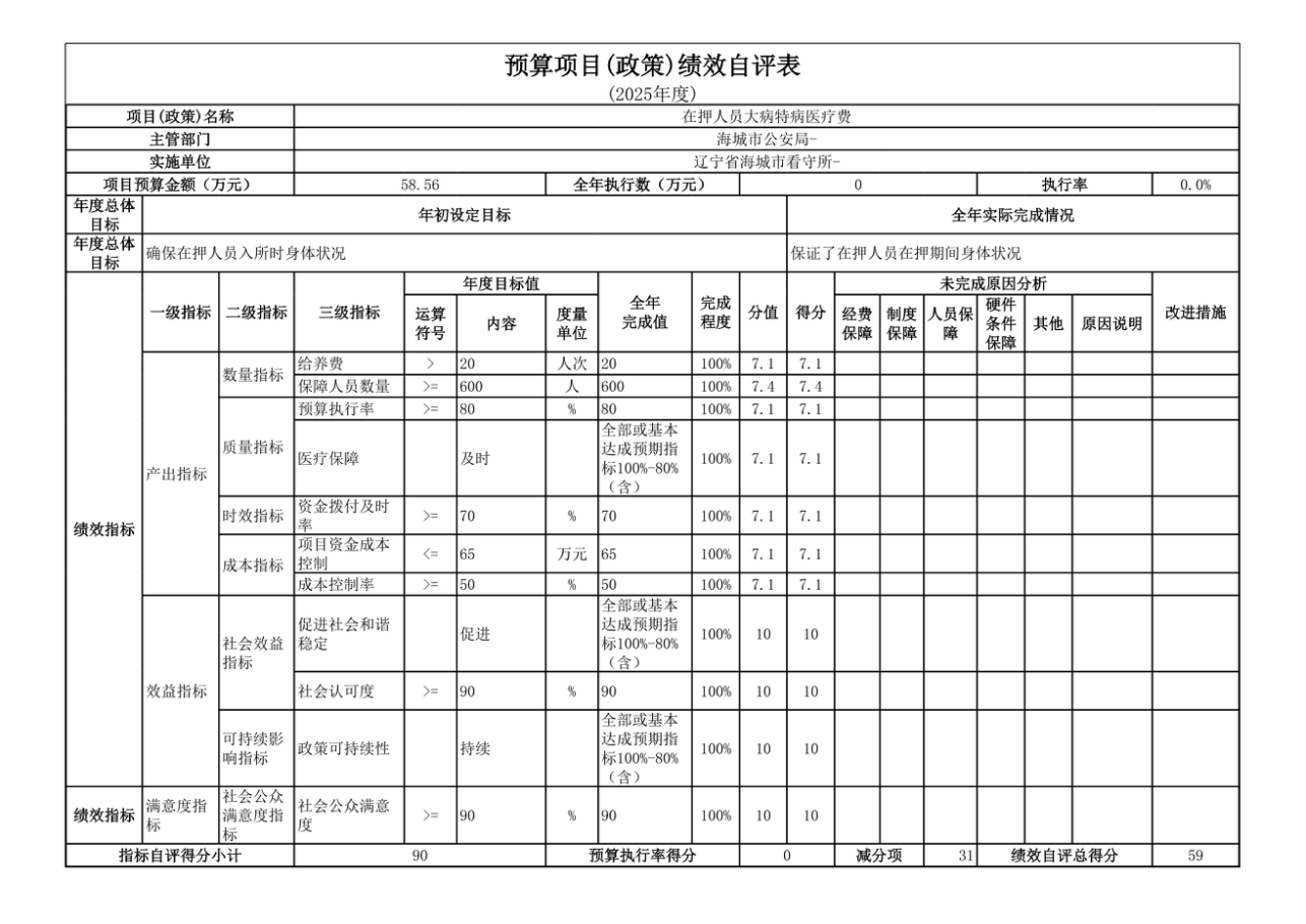 辽宁省鞍山市海城市公安局2025年度公开报告