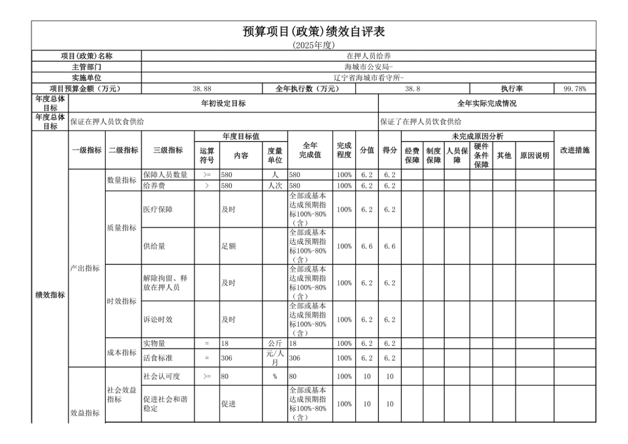 辽宁省鞍山市海城市公安局2025年度公开报告