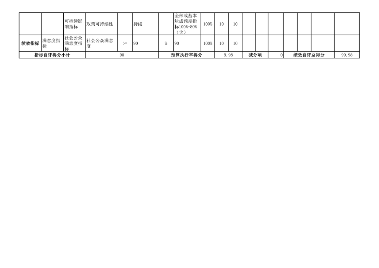 辽宁省鞍山市海城市公安局2025年度公开报告