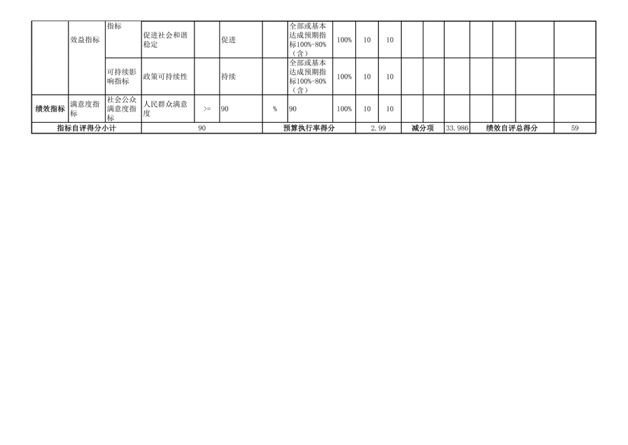 辽宁省鞍山市海城市公安局2025年度公开报告