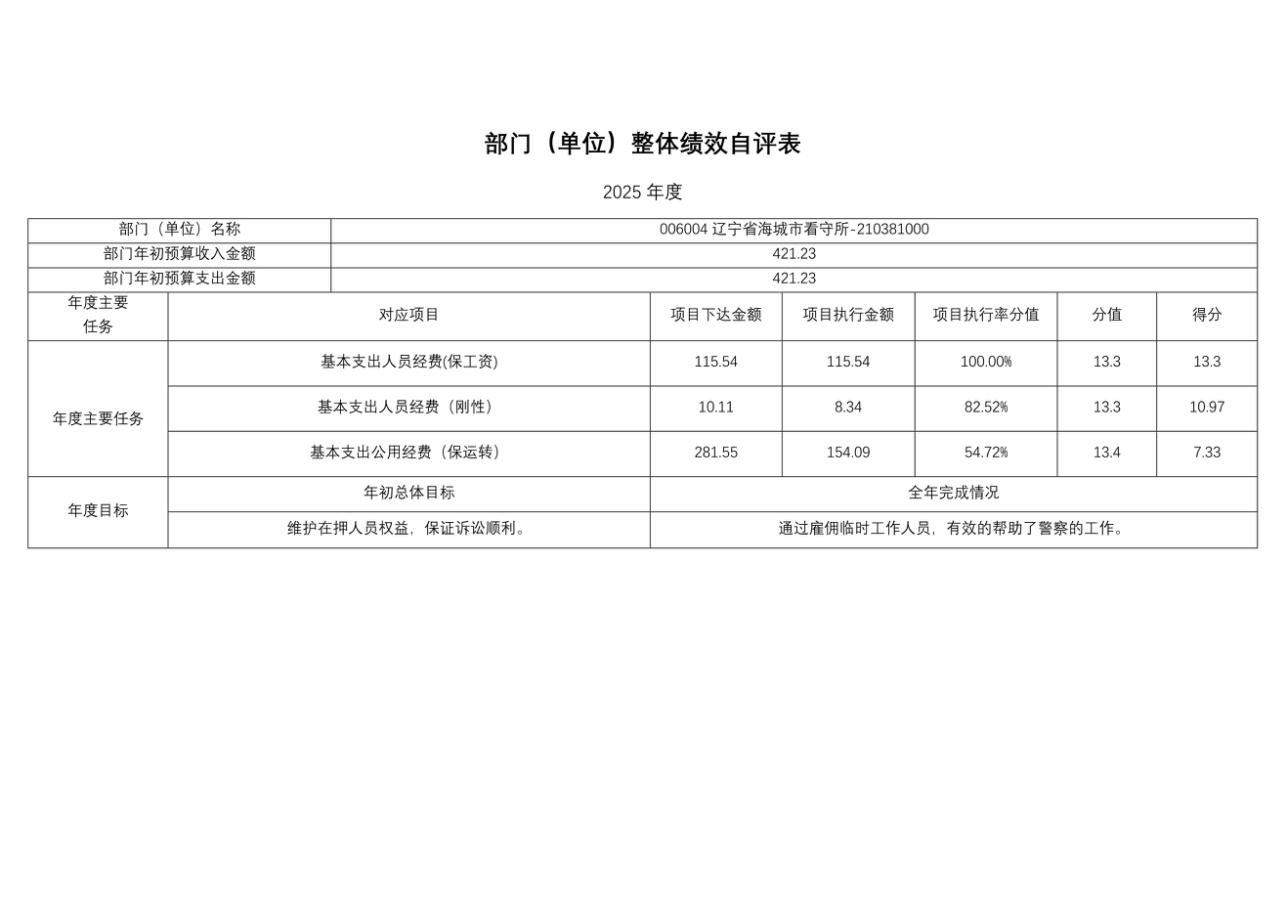 辽宁省鞍山市海城市公安局2025年度公开报告