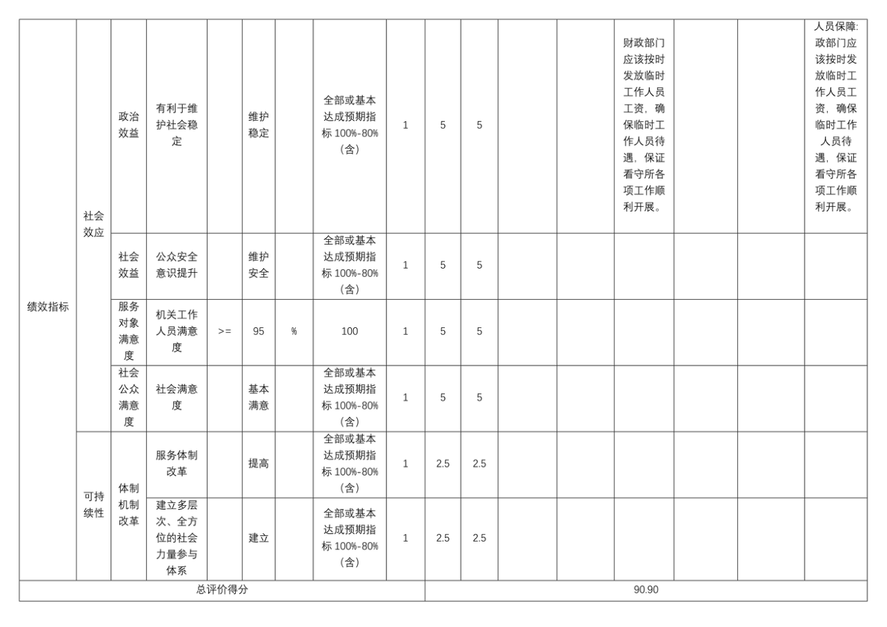 辽宁省鞍山市海城市公安局2025年度公开报告