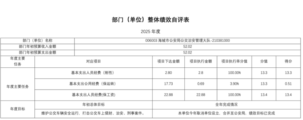 辽宁省鞍山市海城市公安局公交治安管理大队 2025年度公开报告