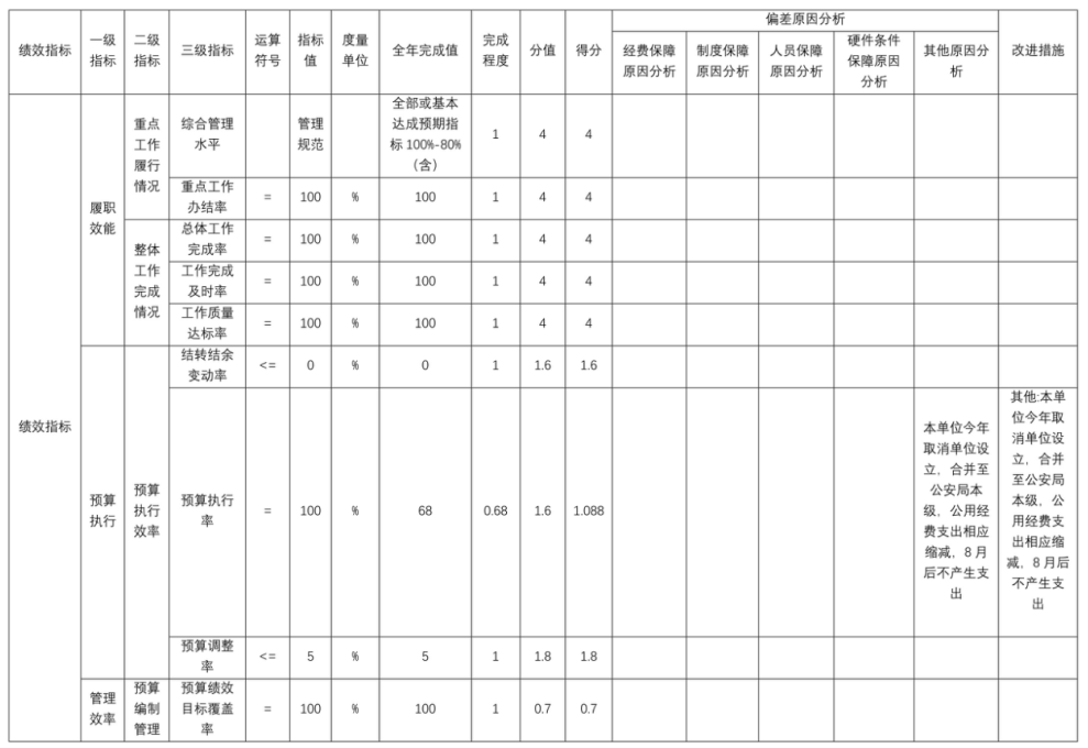 辽宁省鞍山市海城市公安局公交治安管理大队 2025年度公开报告