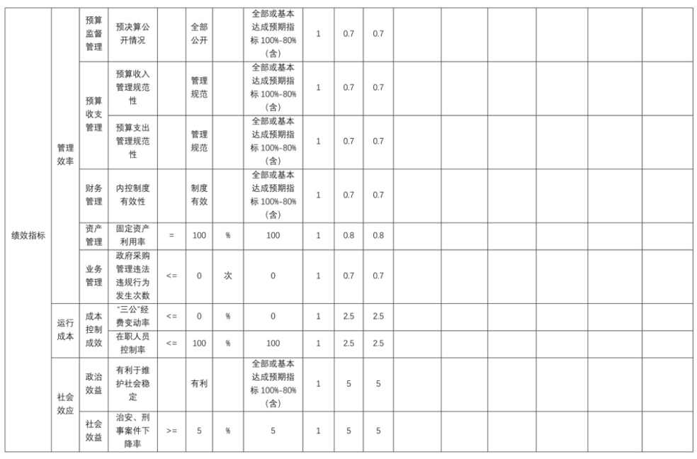 辽宁省鞍山市海城市公安局公交治安管理大队 2025年度公开报告