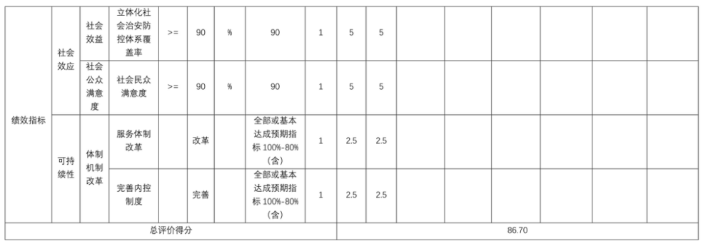 辽宁省鞍山市海城市公安局公交治安管理大队 2025年度公开报告