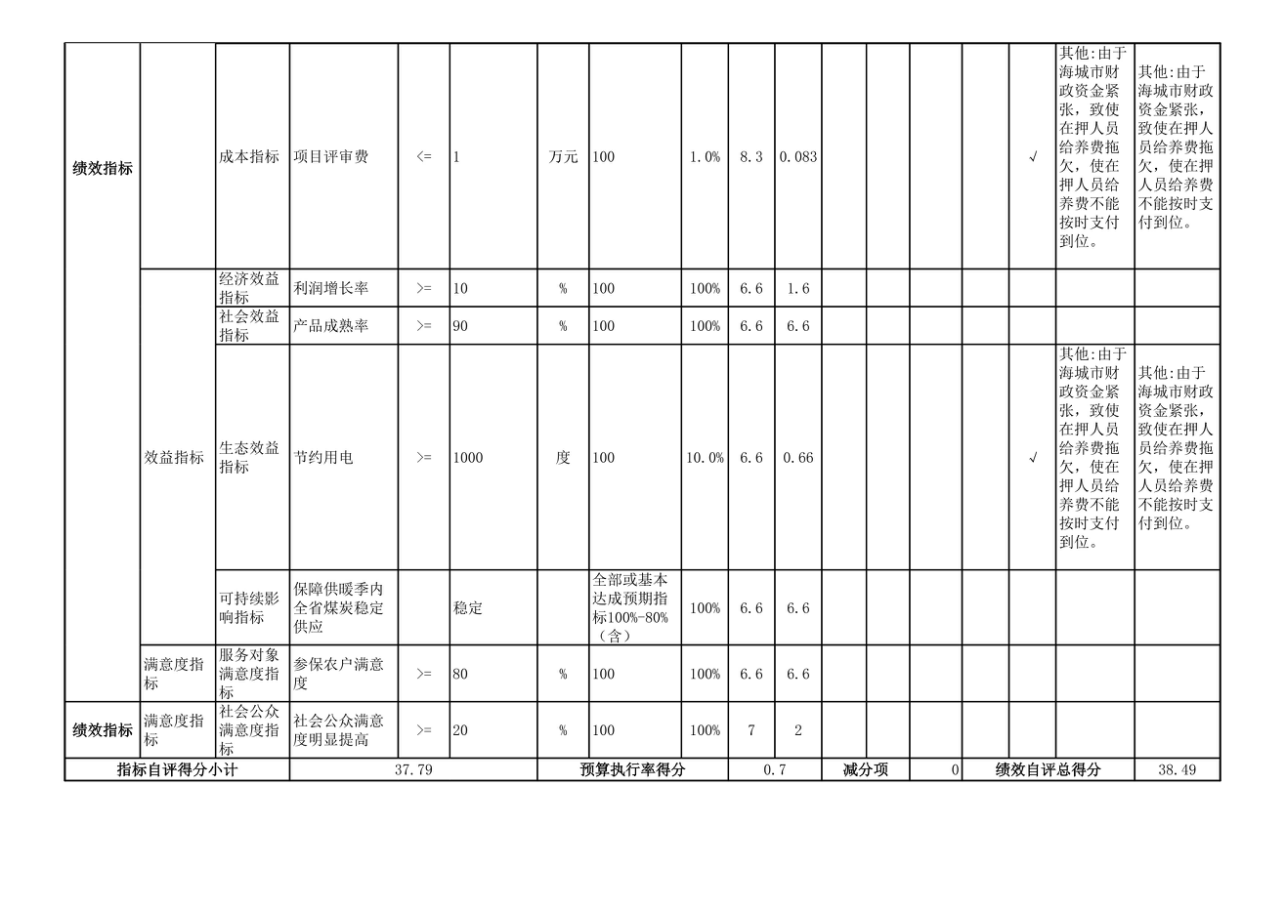 辽宁省鞍山市海城市公安局监管大队 2025年度公开报告