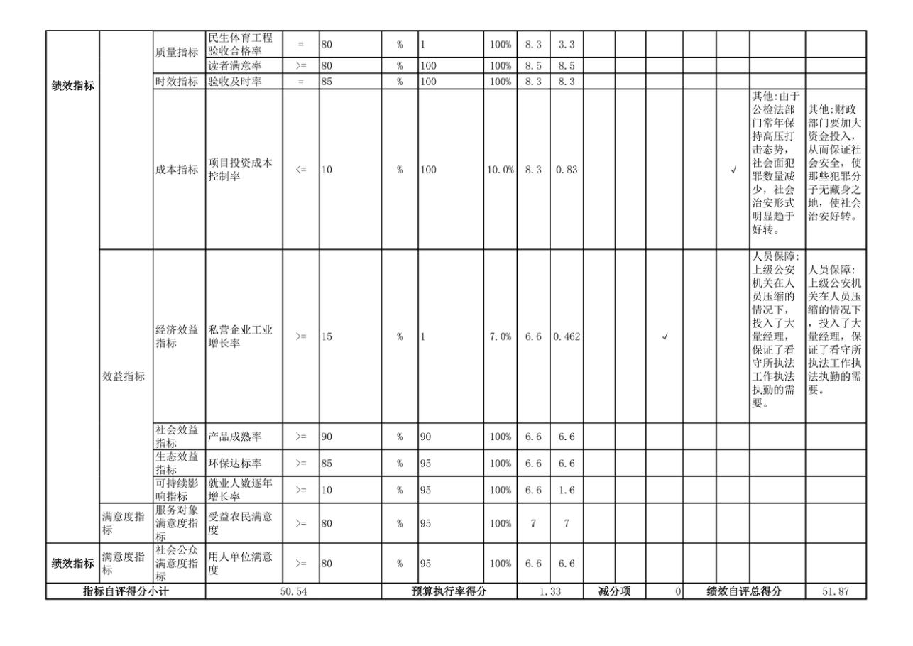 辽宁省鞍山市海城市公安局监管大队 2025年度公开报告