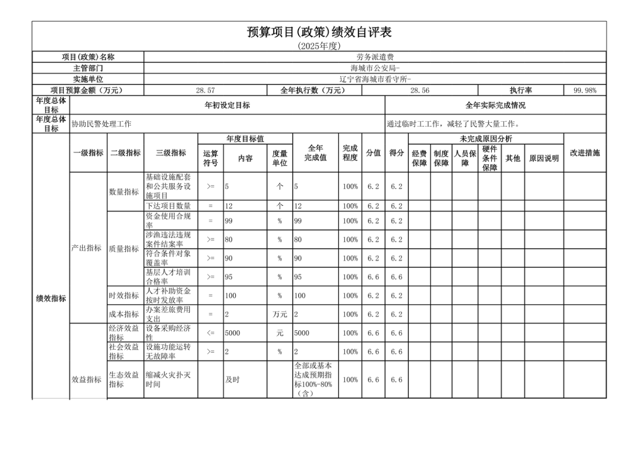 辽宁省鞍山市海城市公安局监管大队 2025年度公开报告