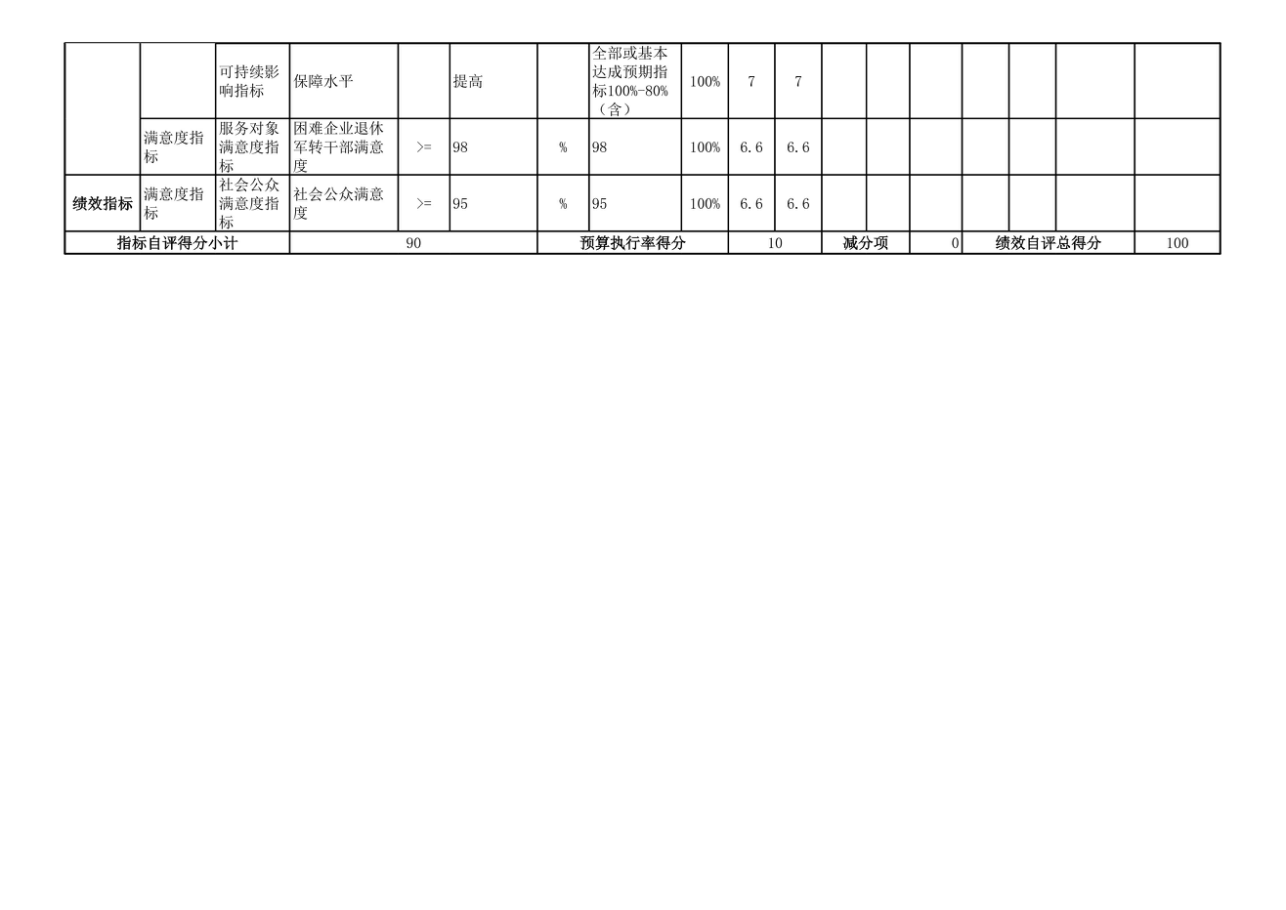 辽宁省鞍山市海城市公安局监管大队 2025年度公开报告