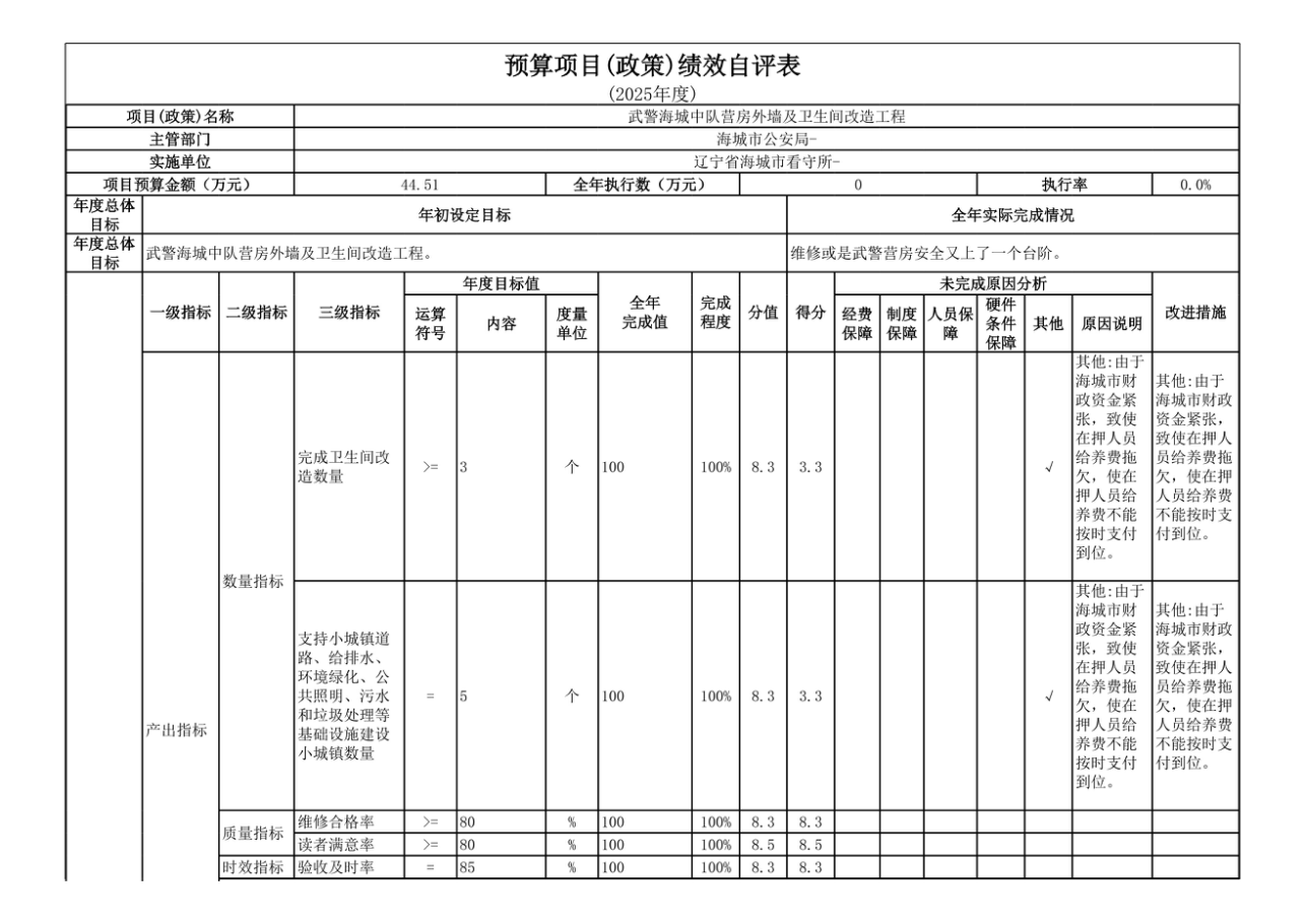 辽宁省鞍山市海城市公安局监管大队 2025年度公开报告