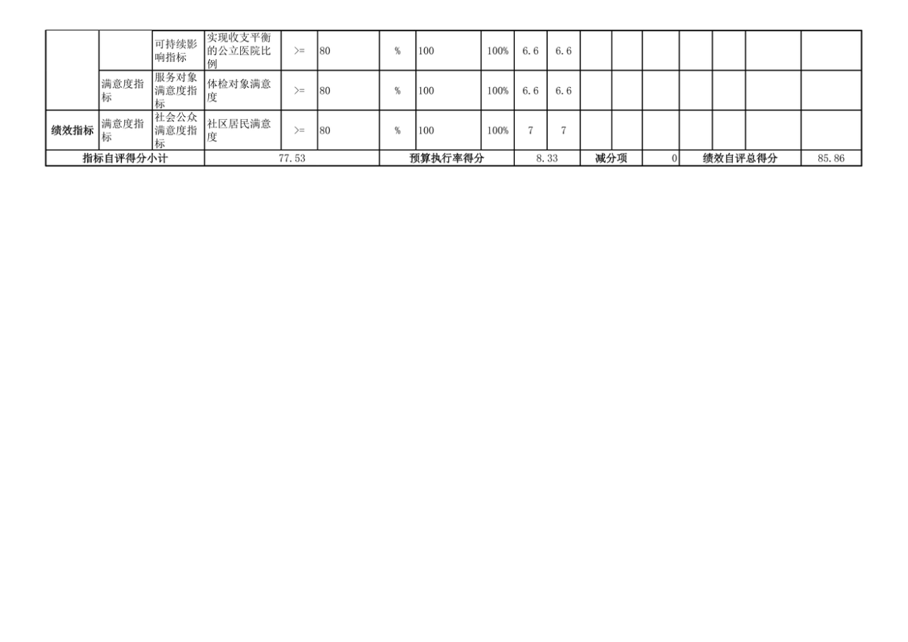 辽宁省鞍山市海城市公安局监管大队 2025年度公开报告