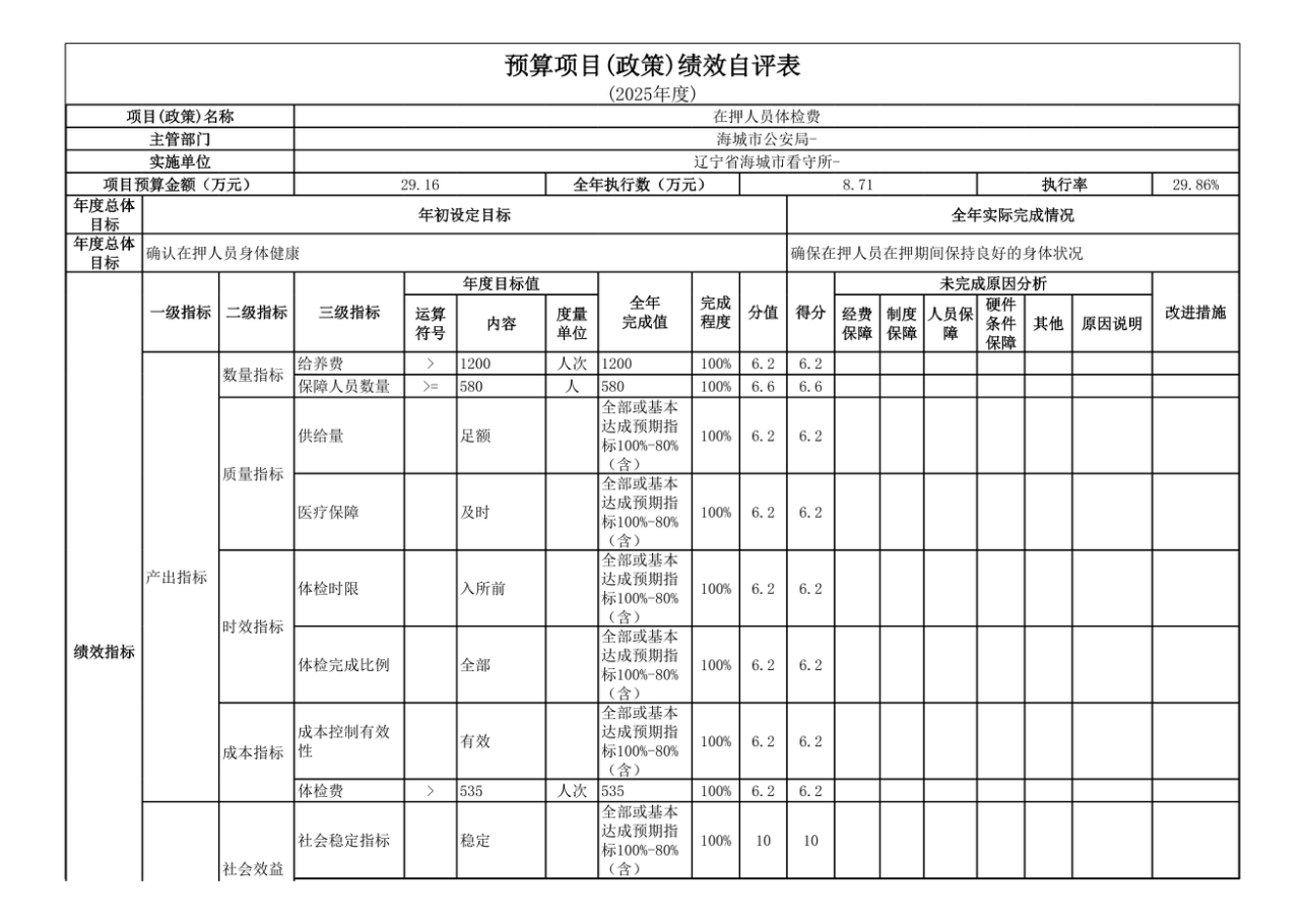 辽宁省鞍山市海城市公安局监管大队 2025年度公开报告