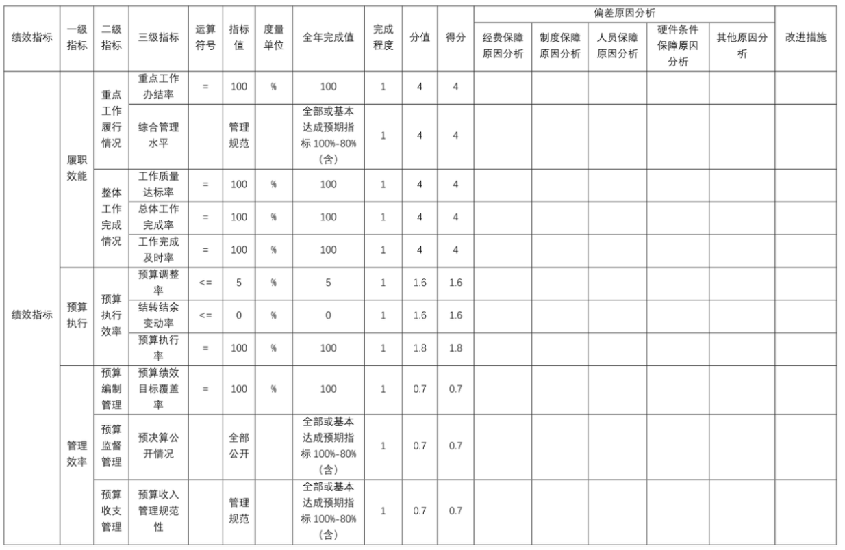 辽宁省鞍山市海城市公安局监管大队 2025年度公开报告