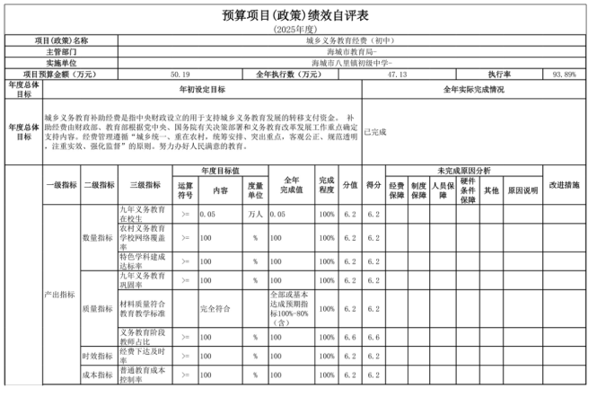 辽宁省鞍山市海城市八里镇初级中学2025年度公开报告