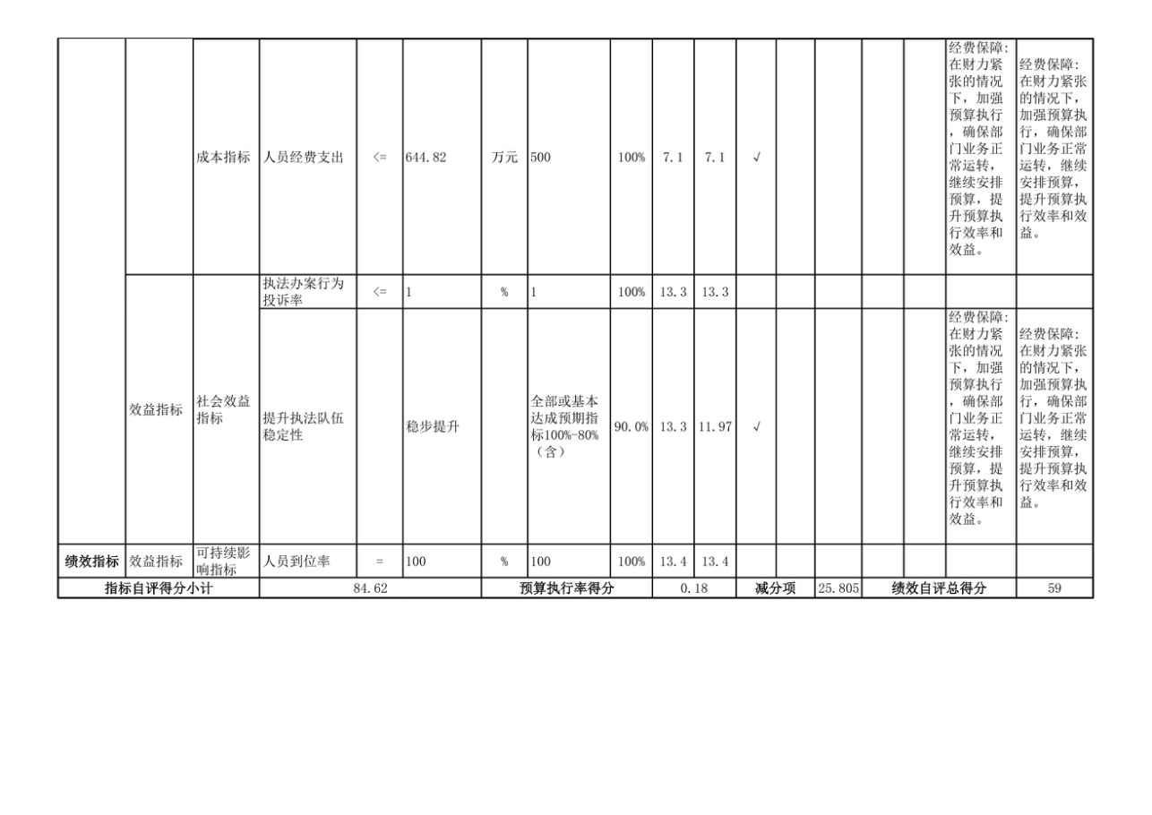 辽宁省鞍山市海城市公安局交通管理大队 2025年度公开报告