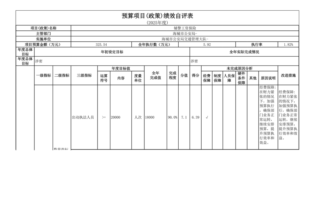 辽宁省鞍山市海城市公安局交通管理大队 2025年度公开报告