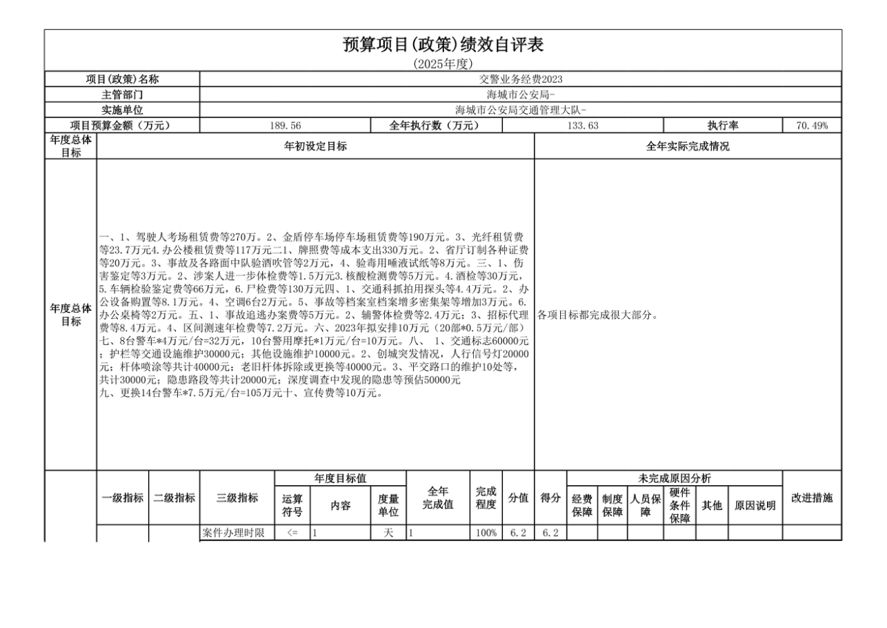 辽宁省鞍山市海城市公安局交通管理大队 2025年度公开报告