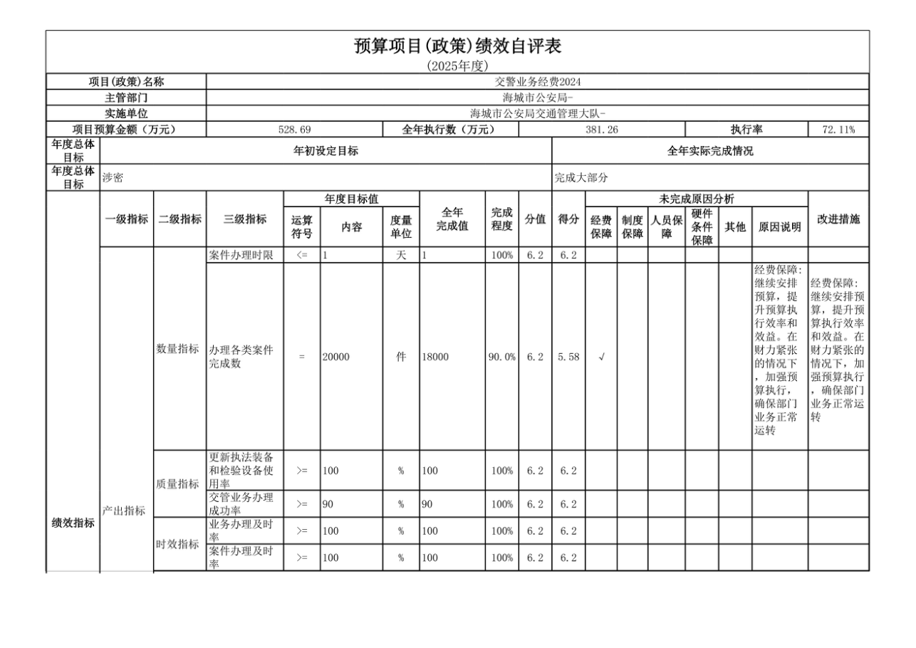 辽宁省鞍山市海城市公安局交通管理大队 2025年度公开报告