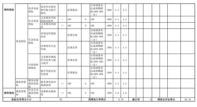 辽宁省鞍山市海城市八里镇初级中学2025年度公开报告